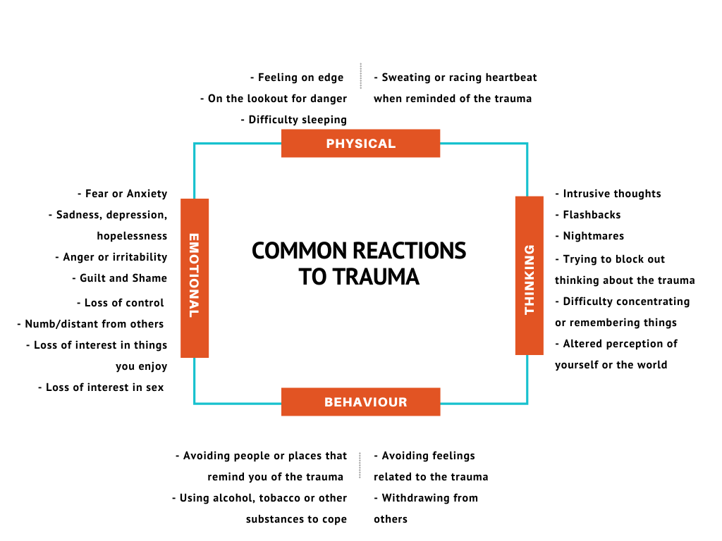 signs someone has experienced trauma